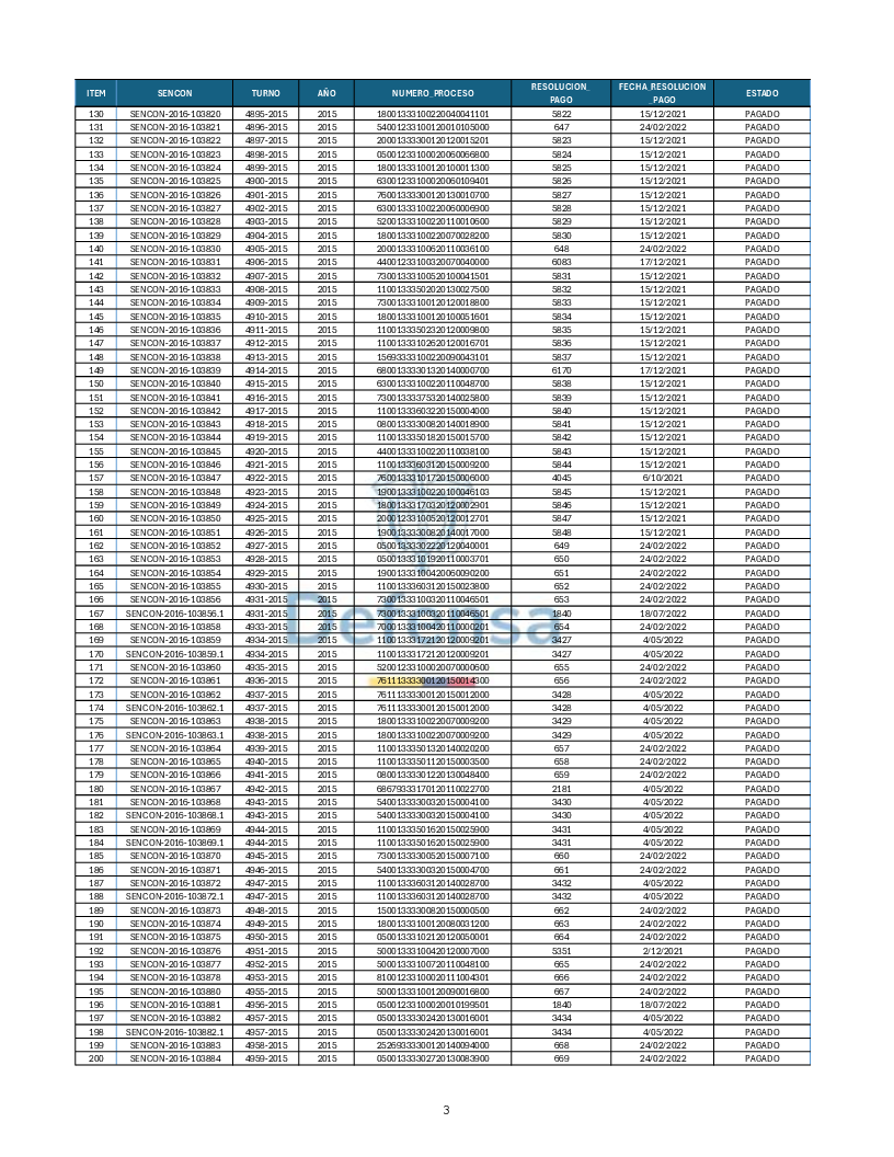 Turnos Pagados Articulo 53.pdf 3